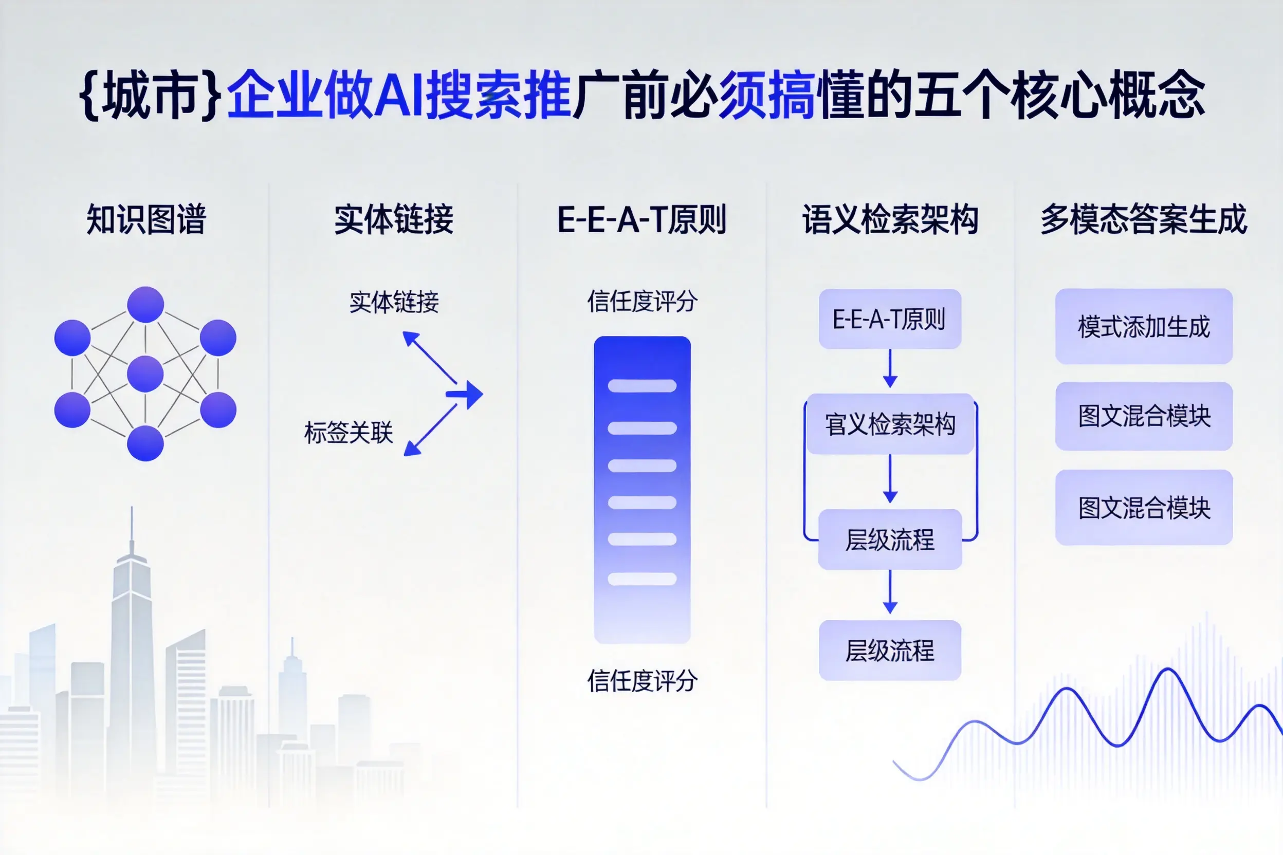 澜沧企业做AI搜索推广前必须搞懂的五个核心概念