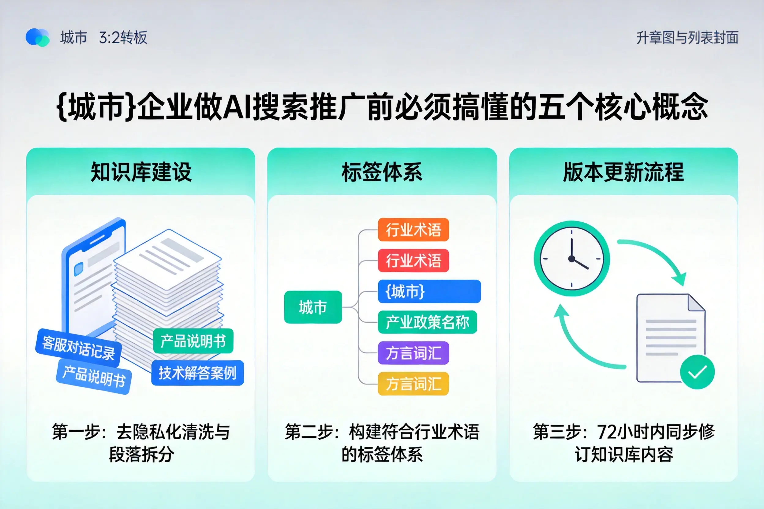 澜沧企业做AI搜索推广前必须搞懂的五个核心概念